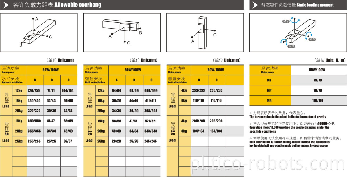 guide rail